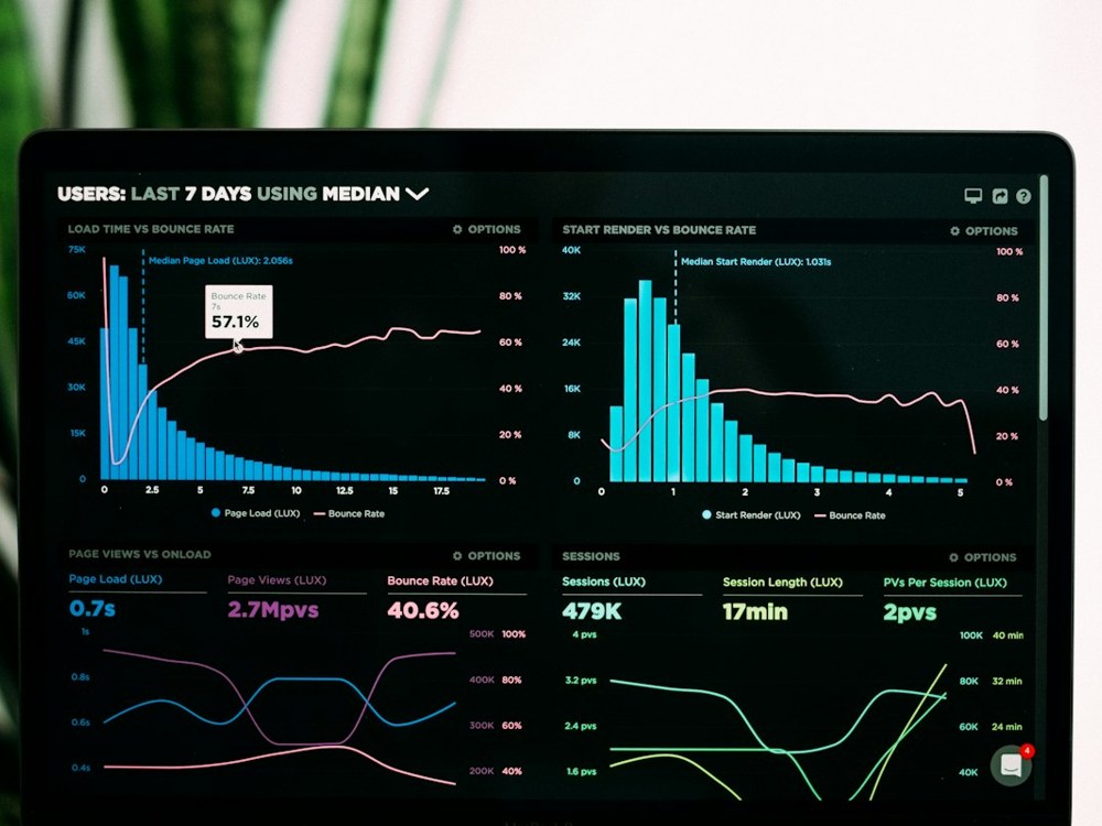 Dashboard wyników